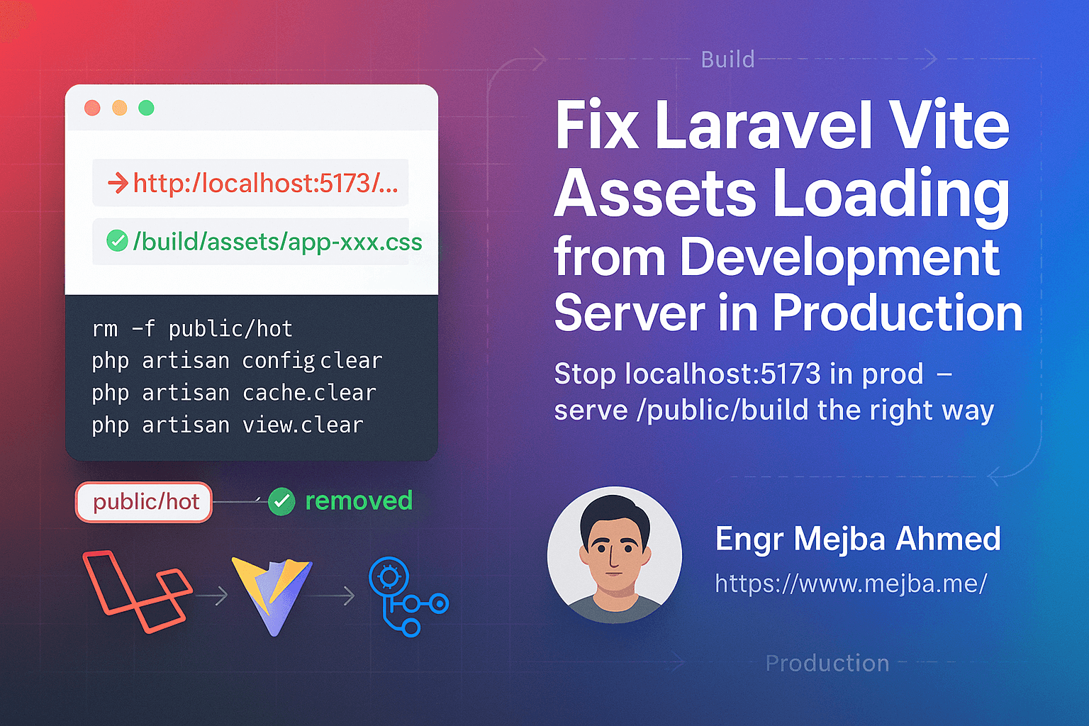 Fix Laravel Vite Assets Loading from Development Server in Production