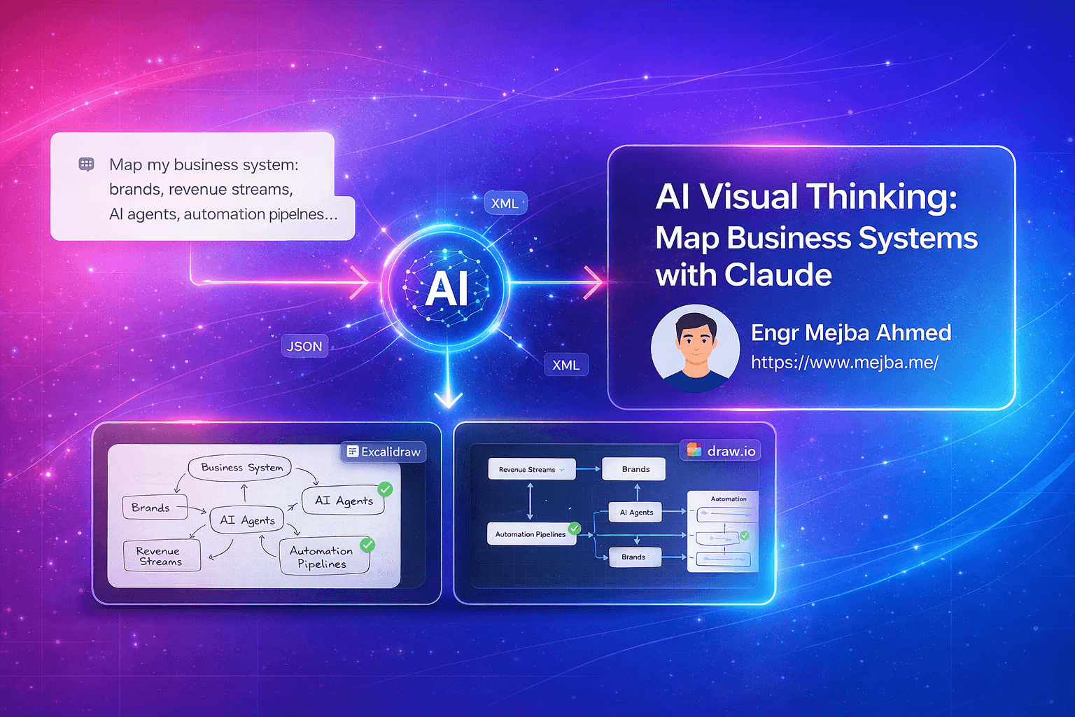 How I Use AI to Map Business Systems Visually with Claude