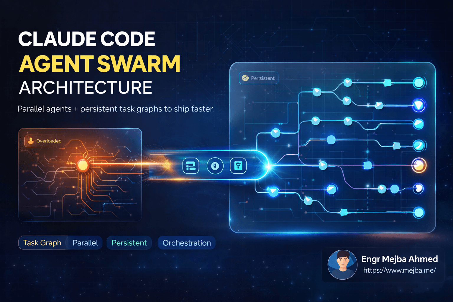 Claude Code Agent Swarm: How Autonomous Task Orchestration Changes Everything